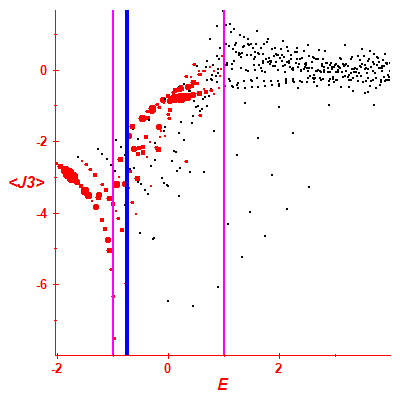 Peres lattice <J3>